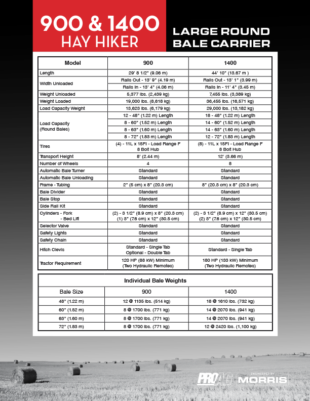 900 and 1400 Hay Hiker Spec Sheet